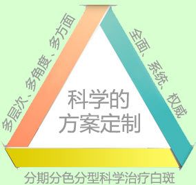 成都白癜风医院：白癜风不同时期有什么症状呢？